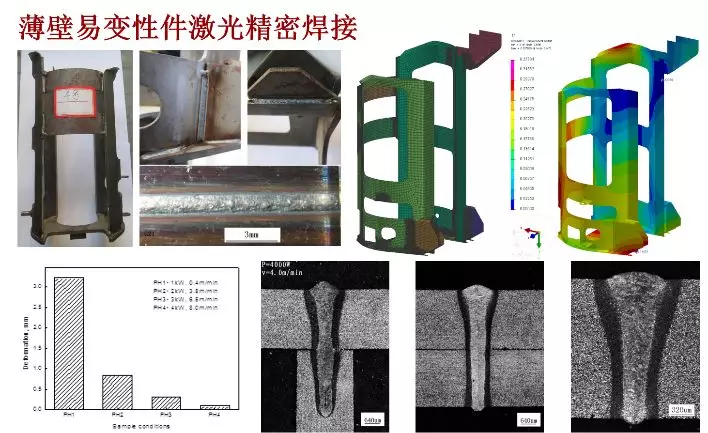 走近科研团队系列报道：长春理工大学激光加工技术研究中心的图26